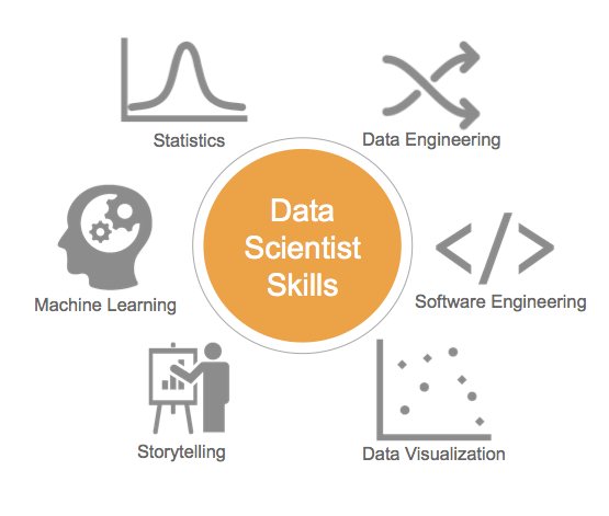 data-scientist-skills