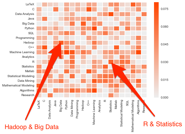 Building a Data Science Team – A Moneyball Approach – Vijay Bhat