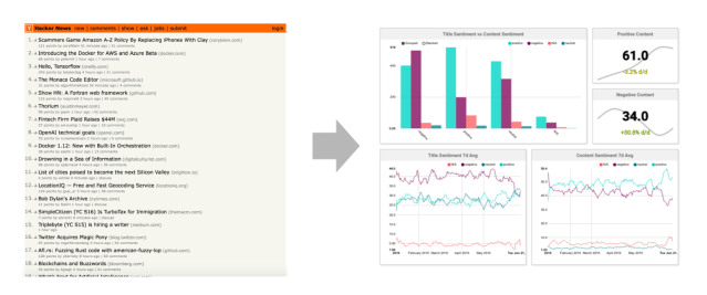 hackernews-dashboard